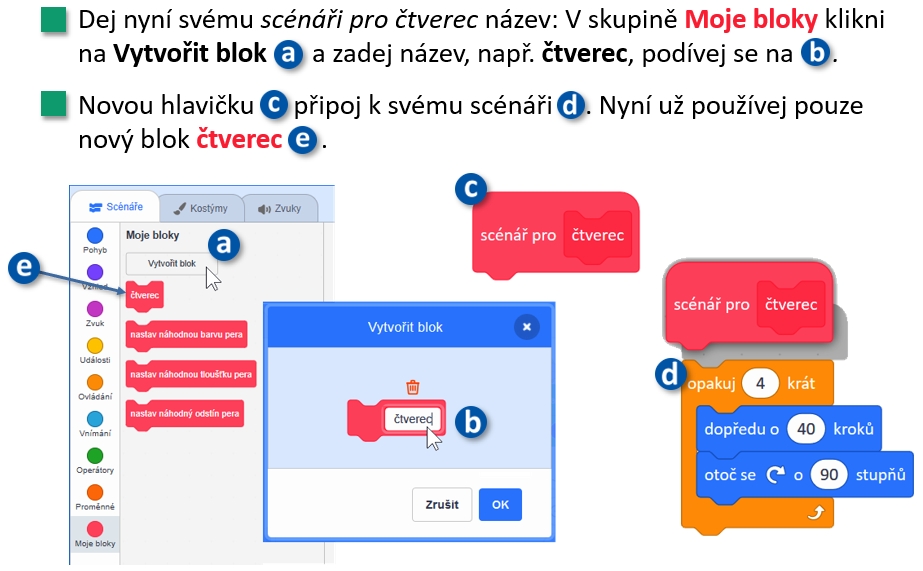 Modul 2 - vlastní boky